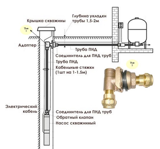 Схема водопровода от скважины в дом со скважинным адаптером