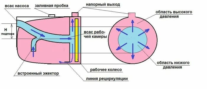 устройство насосной станции