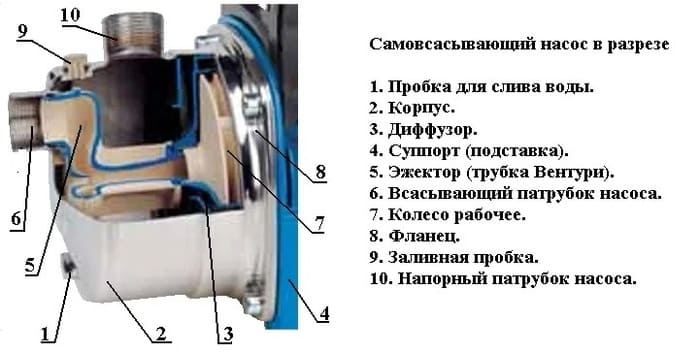 устройство насосной станции