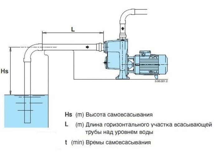устройство насосной станции