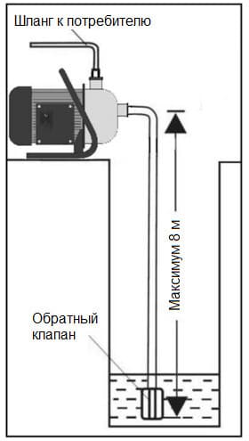 устройство насосной станции