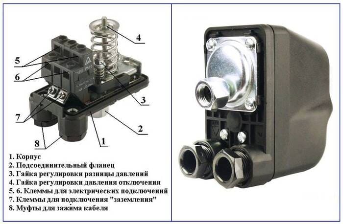устройство насосной станции