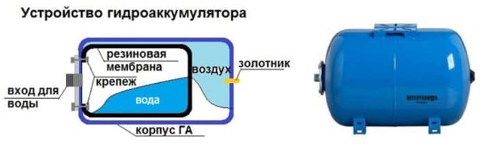 устройство насосной станции
