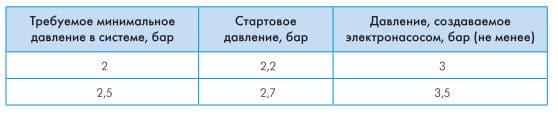 устройство насосной станции