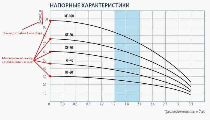 настройка реле давления