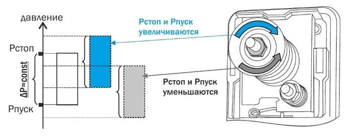 настройка реле давления