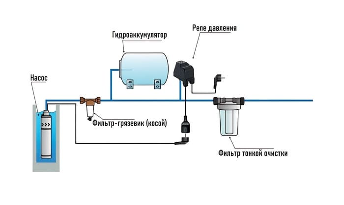 подключение реле давления к насосу