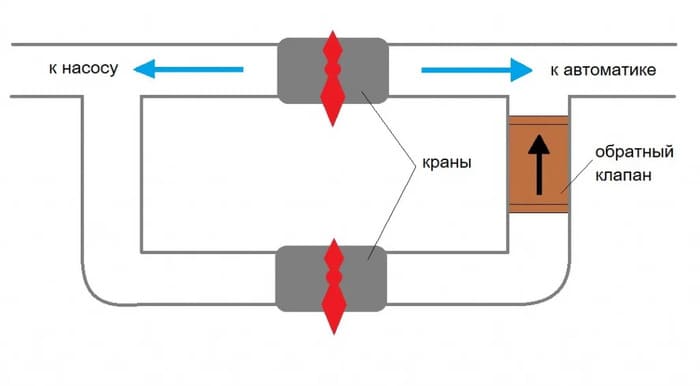 автоматический сливной клапан