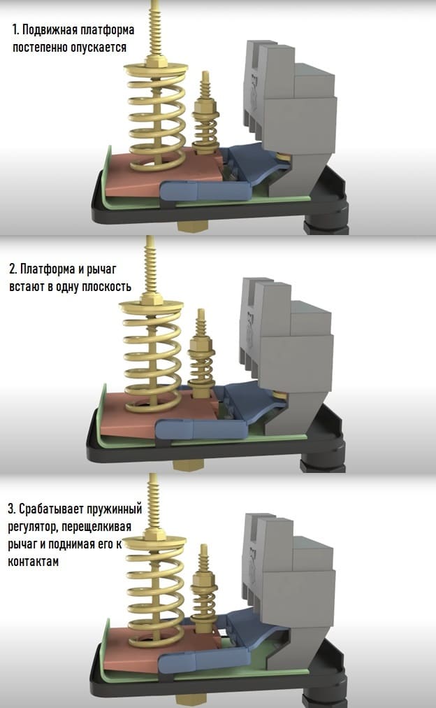 устройство реле давления