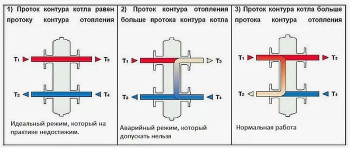 подключение бойлера косвенного нагрева к одноконтурному котлу