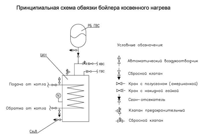 подключение бойлера косвенного нагрева к одноконтурному котлу