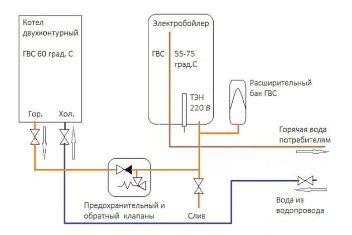 подключение бойлера косвенного нагрева к одноконтурному котлу