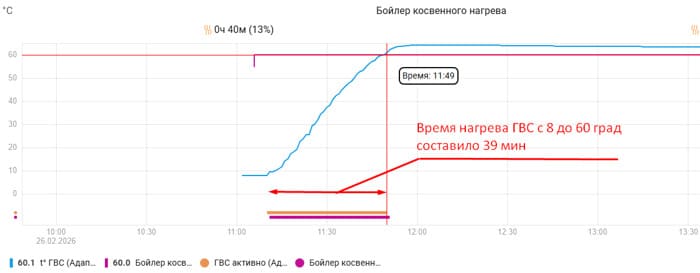 подключение бойлера косвенного нагрева к одноконтурному котлу