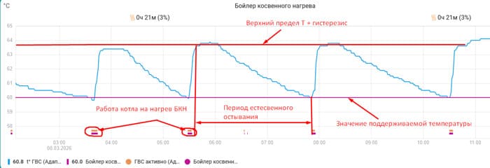 подключение бойлера косвенного нагрева к одноконтурному котлу