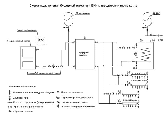 подключение бойлера косвенного нагрева к одноконтурному котлу