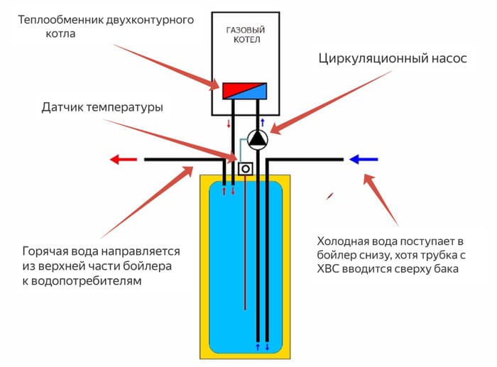 подключение бойлера косвенного нагрева к одноконтурному котлу