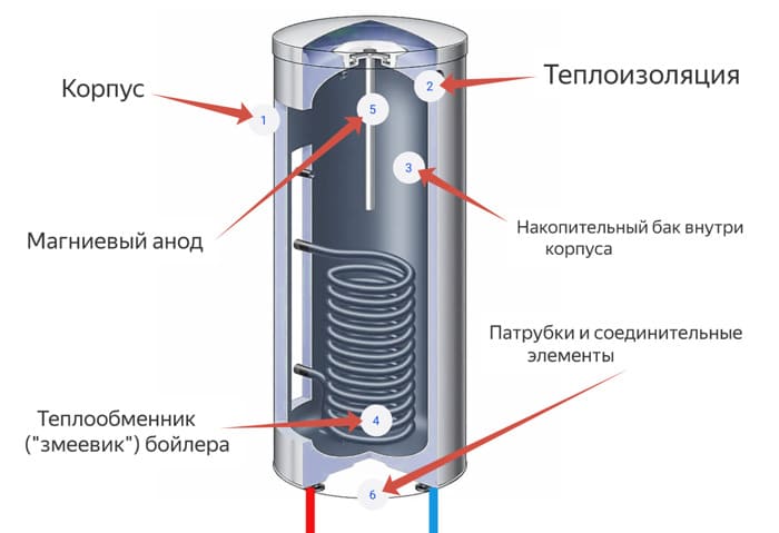 подключение бойлера косвенного нагрева к одноконтурному котлу