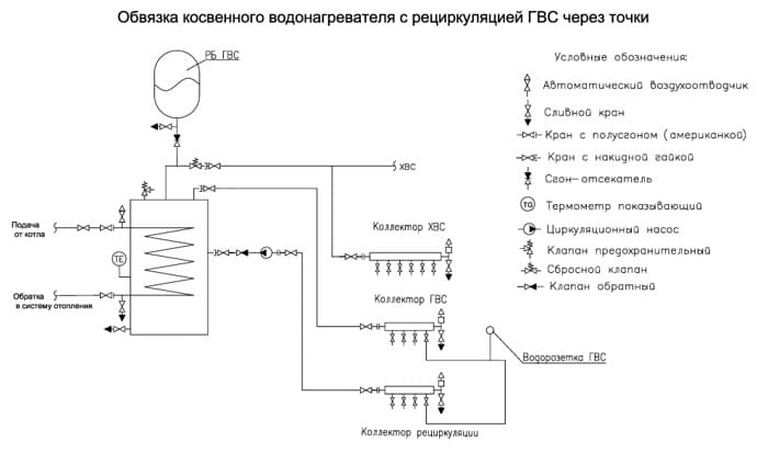 подключение бойлера косвенного нагрева к одноконтурному котлу