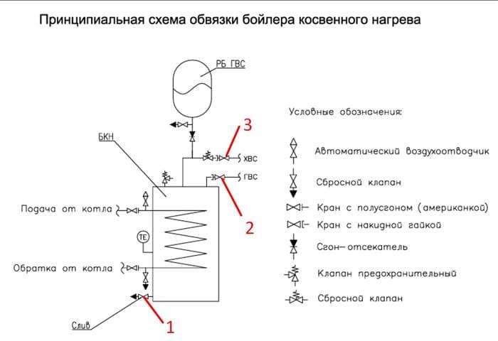 подключение бойлера косвенного нагрева к одноконтурному котлу