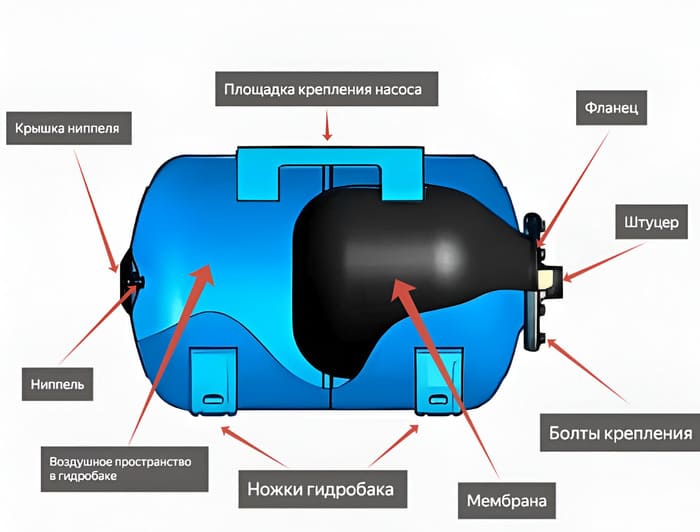 давление в гидроаккумуляторе