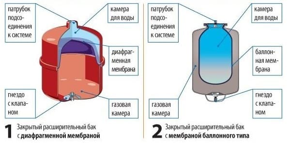 давление в гидроаккумуляторе