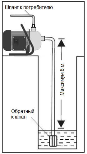 подключение насосной станции
