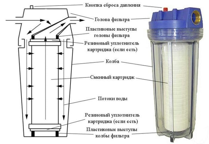 подключение насосной станции