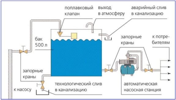 подключение насосной станции