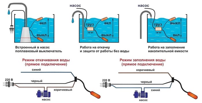 подключение насосной станции