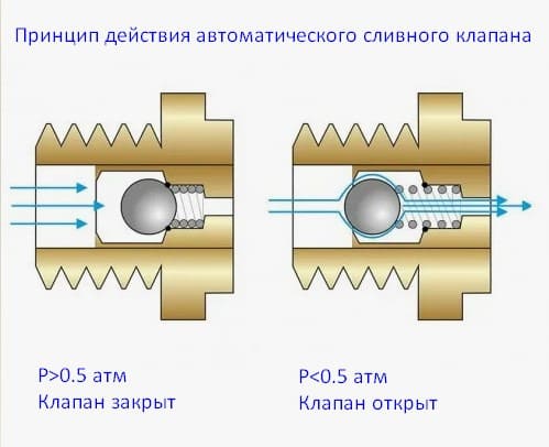 подключение насосной станции