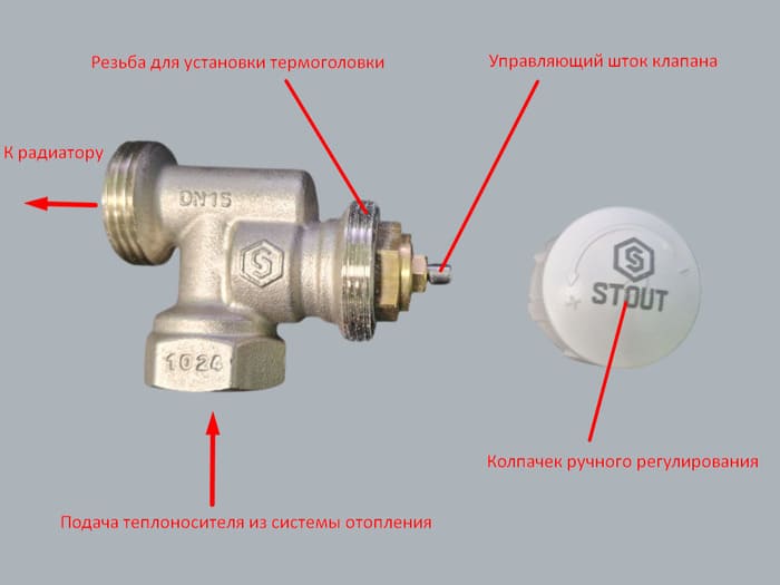 как работает термоголовка