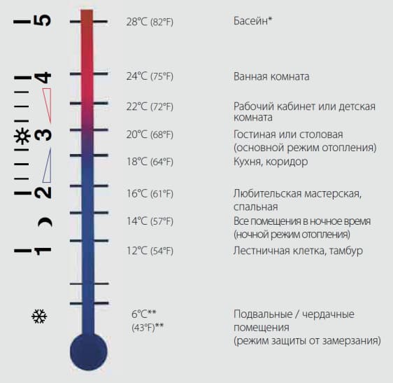 как работает термоголовка