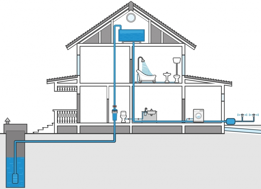 Сколько стоит провести водопровод в дом? Отвечаем, от чего зависит цена