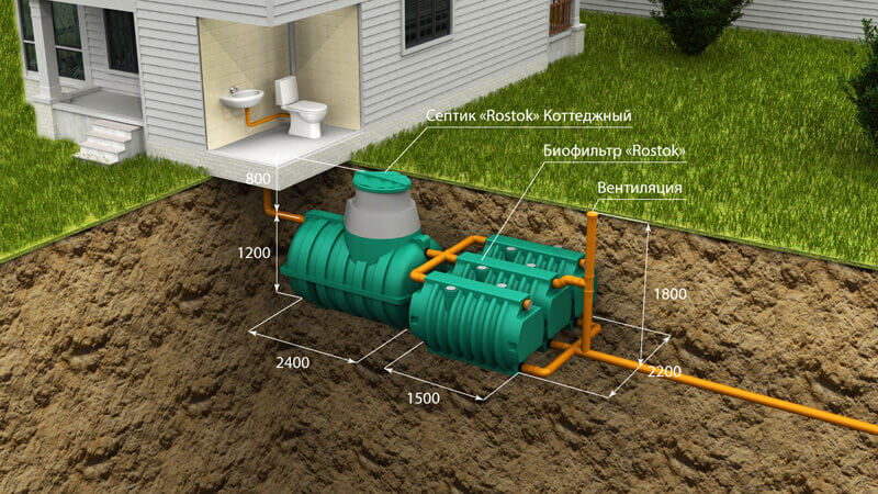 Септик Танк: установка своими руками, монтаж и устройство
