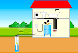 Водоснабжение в загородном доме из скважины: схемы, устройство и инструкция как сделать своими руками