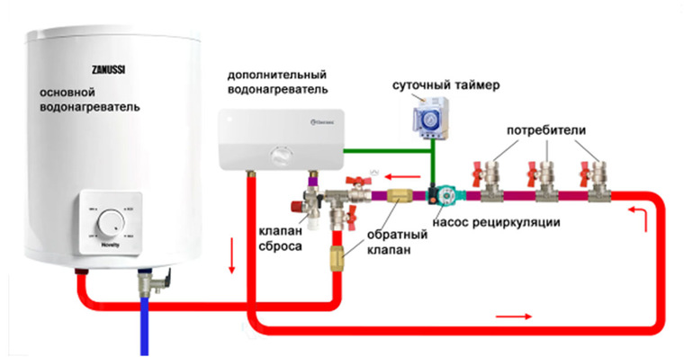 Ремонт газовых колонок Нева в СПб