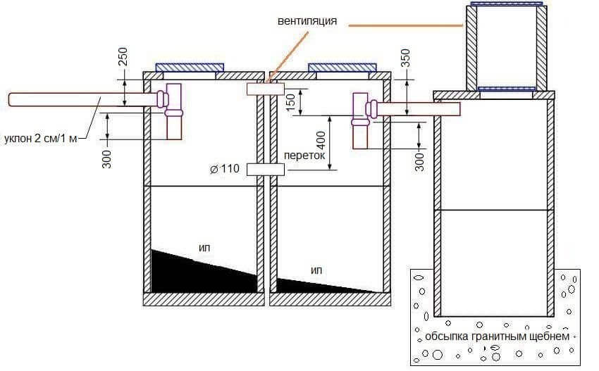 Схема септика-отстойника из бетонных колец