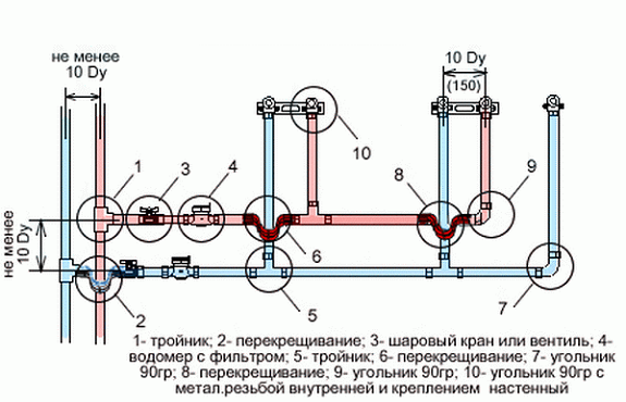 Схема монтажа водопровода через тройник.png