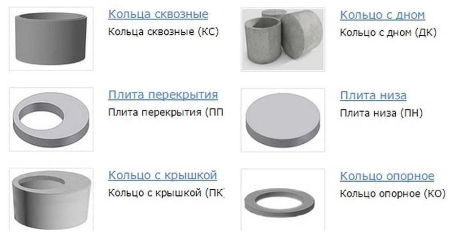 бетонные кольца или пластиковый септик