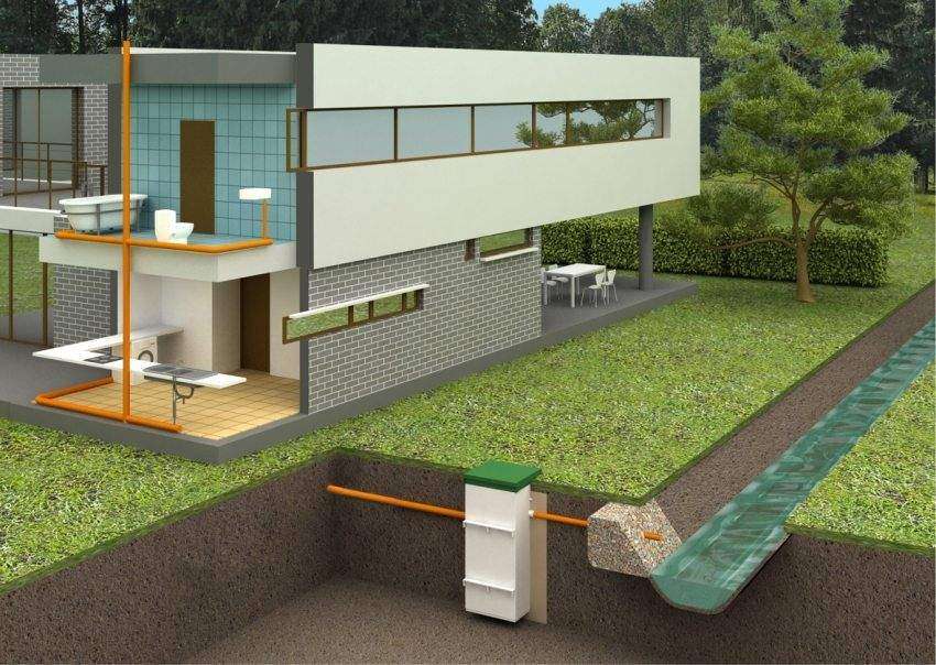 Станция биологической очистки - прогрессивный вид автономной канализации для частного дома