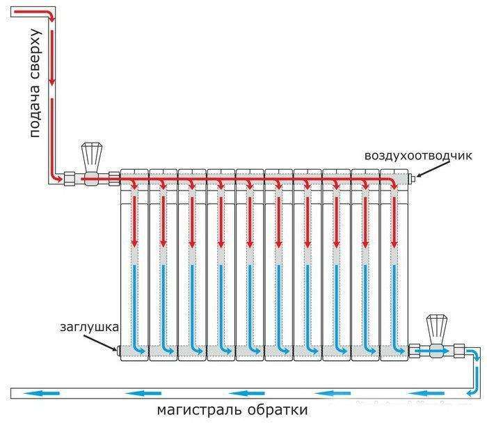 Схемы подключения радиаторов отопления в частном доме к газовому котлу
