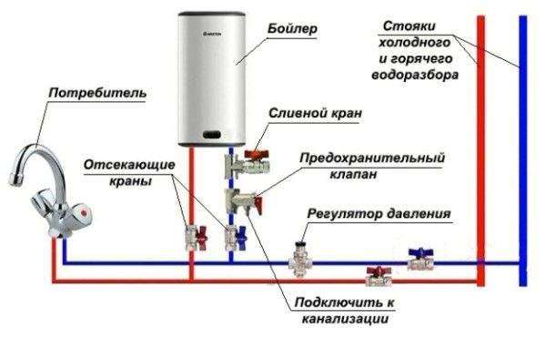 Погружной насос - установка и подключение погружного насоса для воды