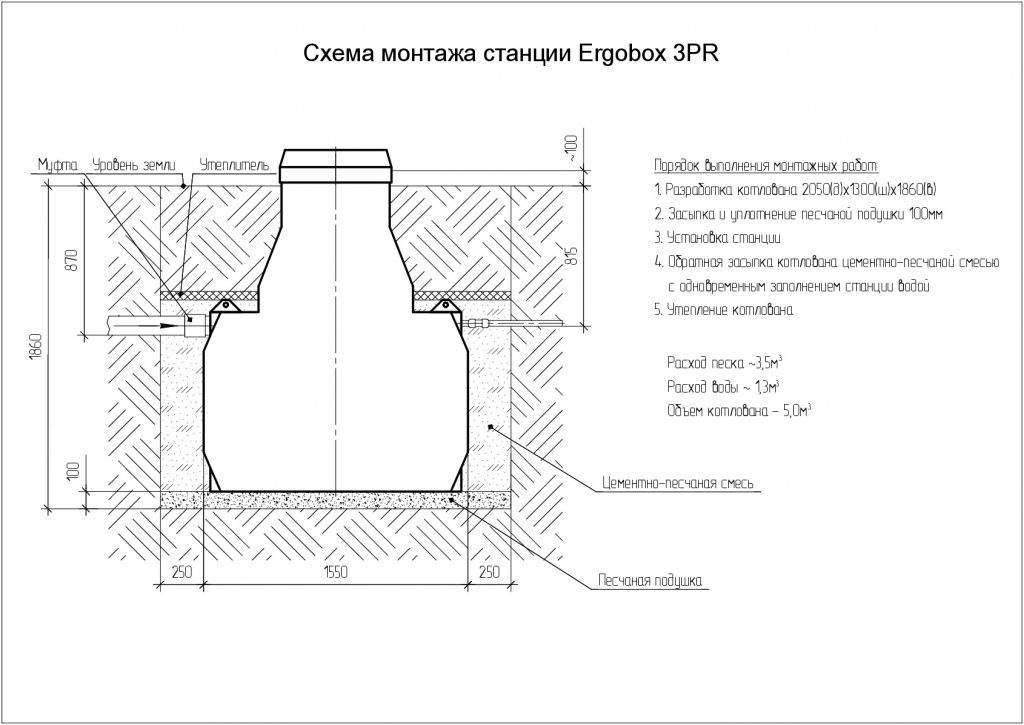 Схема монтажа Эргобокс 3 PR Схема монтажа Эргобокс 3 PR