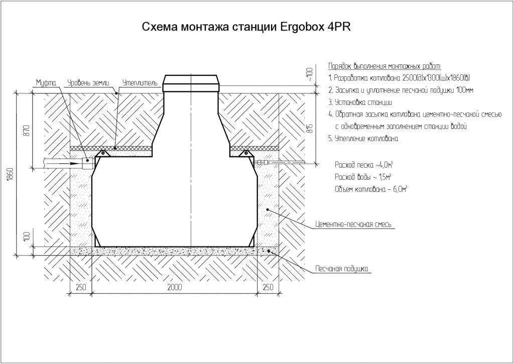 Схема монтажа Эргобокс 4 PR Схема монтажа Эргобокс 4 PR