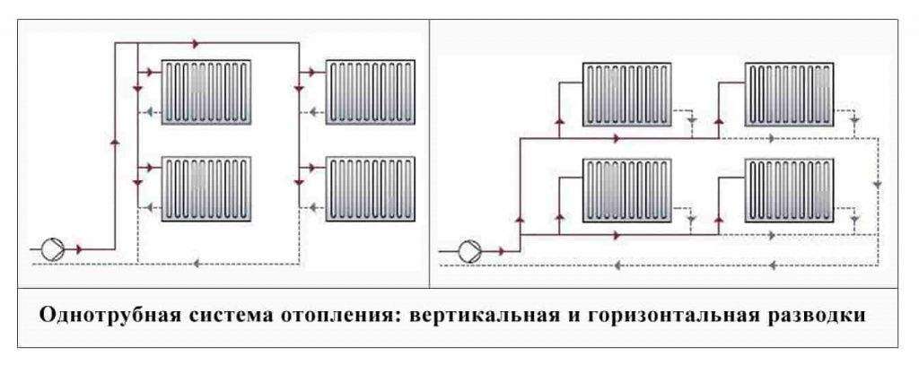 Система отопления дома “Ленинградка”
