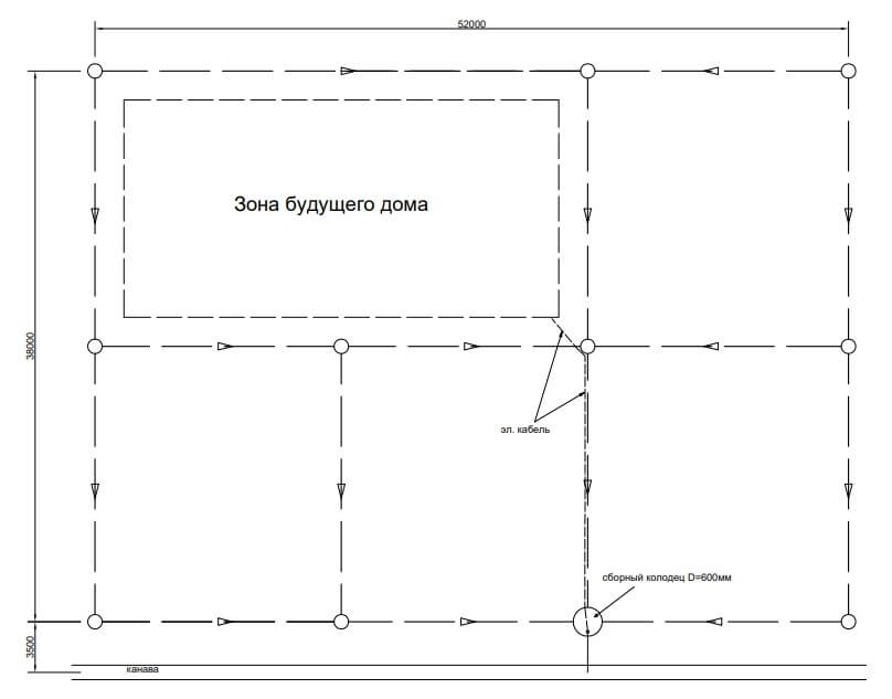 Схема расположения дрен вокруг дома