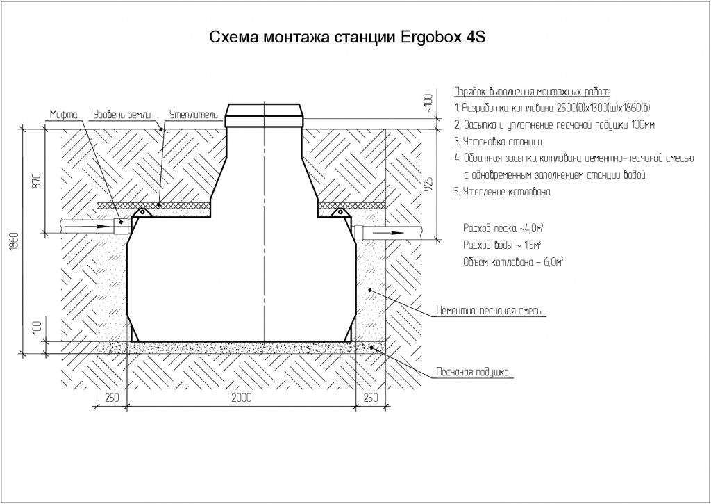Схема монтажа Эргобокс 4 Схема монтажа Эргобокс 4