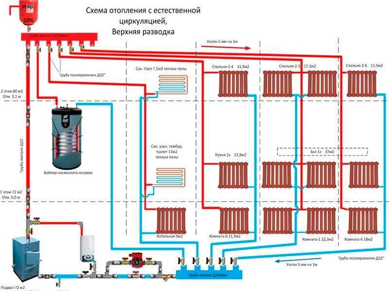 Схема труб отопления в частном доме