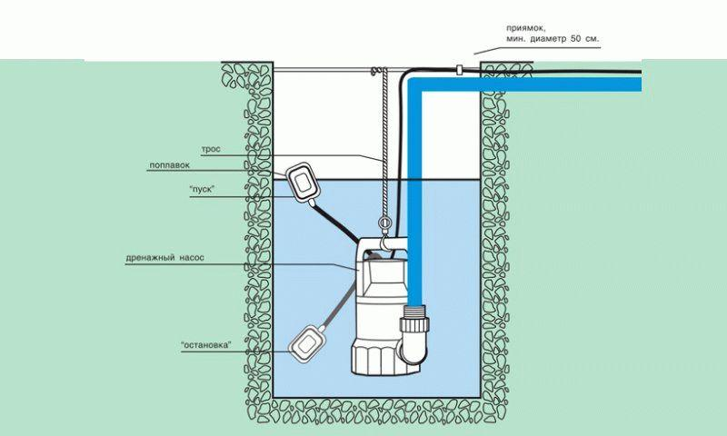 Проект водоснабжения и канализации студии Проект-Дизайн