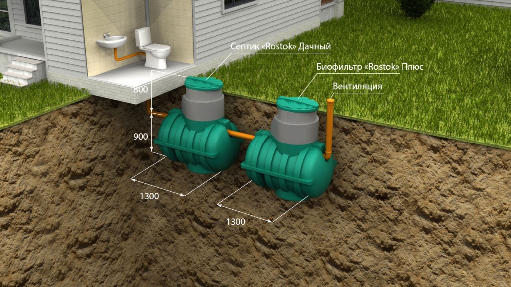 Автономная канализация для частного дома и дачи